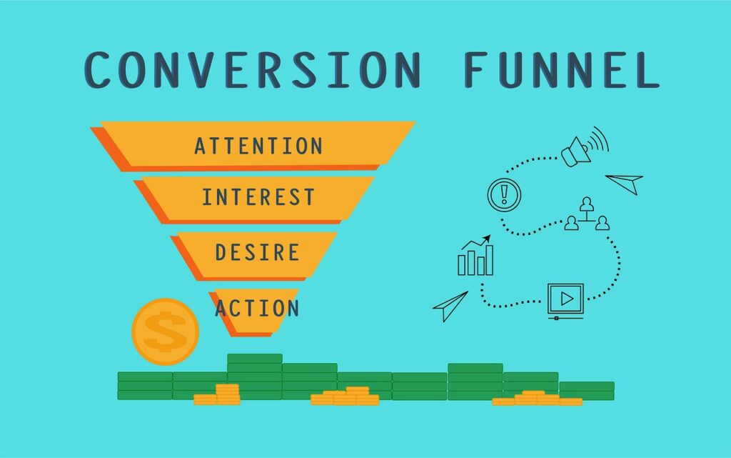 Aida conversion funnel illustration