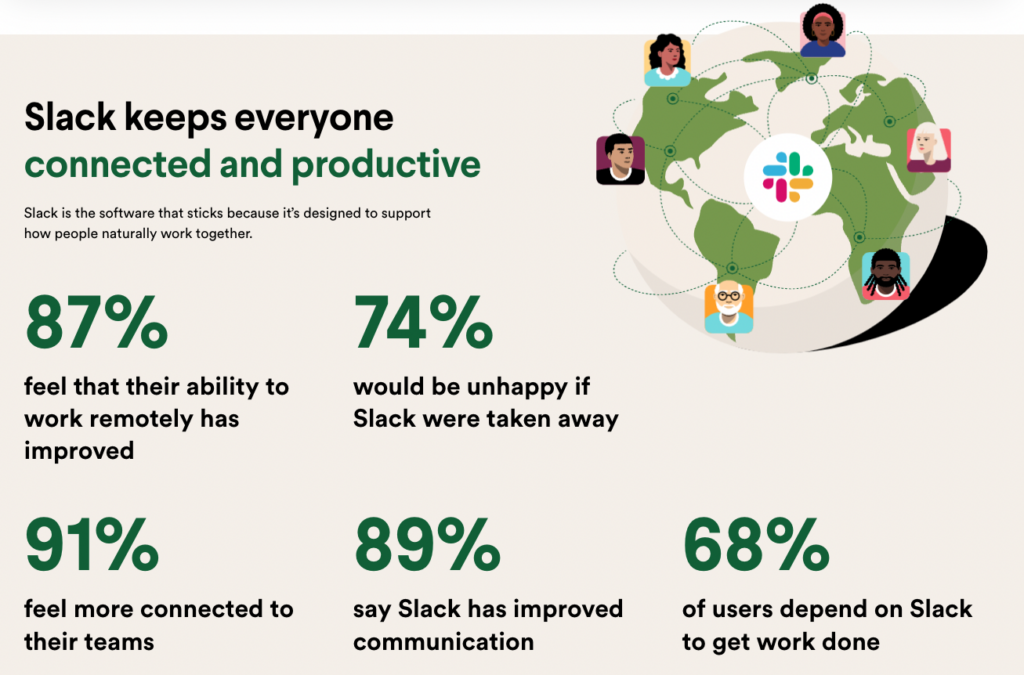 Example of Slack using the human connection strategic narrative in their website copy